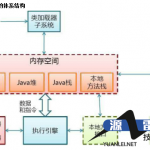 Jvm工作原理学习笔记_游侠源码网