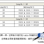 Java集合框架HashMap说明_游侠源码网