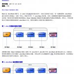 BeanValidation技术规范特性概述中文_游侠源码网