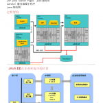 javaWebjsp学习笔记_游侠源码网