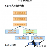java各种架构图汇总PDF_游侠源码网