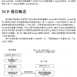 JavaSOCKET通信资料中文_游侠源码网