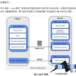 大型Java分布式应用纵横谈中文_游侠源码网