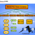 FlexViewer使用步骤中文_游侠源码网