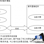 java_RMI技术讲解中文_游侠源码网