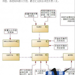 如何快速读懂项目源码javaWeb中文_游侠源码网