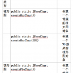 JFreeChart线性图表开发中文_游侠源码网