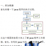Java虚拟机工作原理详解中文_游侠源码网