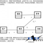 在项目中集成shiro权限框架中文_游侠源码网