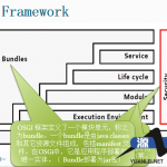 OSGI入门与实践中文_游侠源码网