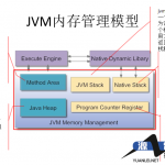 JVM内存管理之道（张俊城）中文_游侠源码网