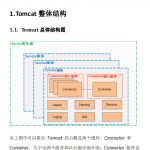 Tomcat系统架构分析中文PDF_游侠源码网