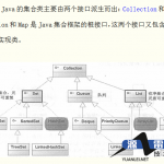 Java集合框架的知识总结中文_游侠源码网