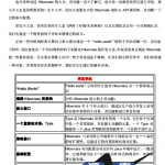 Hibernate原理与配置快速入门中文PDF_游侠源码网