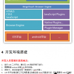 基于BingoTouch的二次开发文档说明_游侠源码网