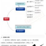 java程序员必知的8大排序_游侠源码网
