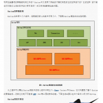 spring内核详解_游侠源码网