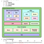 spring基本知识点_游侠源码网