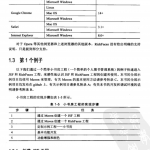JSF2和RICHFACES4使用指南PDF_游侠源码网