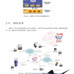 Java手机PDA程序设计入门高清文字PDF_游侠源码网
