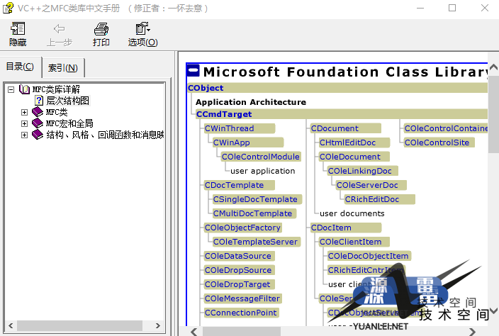 VC++之MFC类库中文手册完整chm_NET教程_游侠源码网