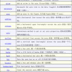 matplotlib函数手册中文_Python教程_游侠源码网