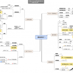 14张思维导图读懂Python编程核心知识体系高清pdf_Python教程_游侠源码网