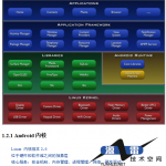 Android架构基本知识中文_游侠源码网