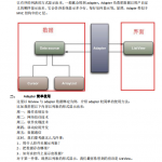 Androidadapter详解中文PDF_游侠源码网