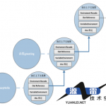 javascript闭包详解中文_前端开发教程_游侠源码网
