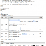 Jqueryeasyui使用说明中文PDF_前端开发教程_游侠源码网