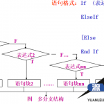 VisualBasic循环结构程序设计_前端开发教程_游侠源码网