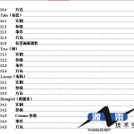 （jQuery_Easyui）教程中文word版_前端开发教程_游侠源码网