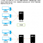 使用Nexus搭建Maven私服中文_数据库教程_游侠源码网