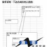 韩顺平PHP入门到精通全套笔记_PHP教程_游侠源码网