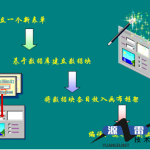 OracleFormsBuilder开发实战中文百度网盘下载_PHP教程_游侠源码网