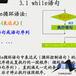 PHP语言结构中文PDF下载_PHP教程_游侠源码网