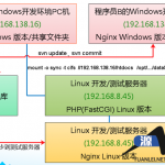 PHP在金山游戏运营中的应用_PHP教程_游侠源码网