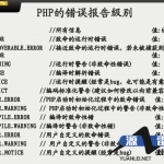 PHP常用功能块PDF_PHP教程_游侠源码网
