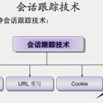 PHP会话跟踪PDF_PHP教程_游侠源码网
