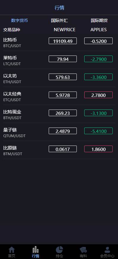 二开玖胜/多语言/免费API线/资讯已对接/K线已修复/时间点位双面盘