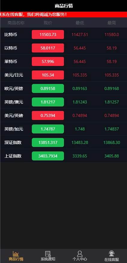 最新微交易抗黑抗渗透版/时间盘