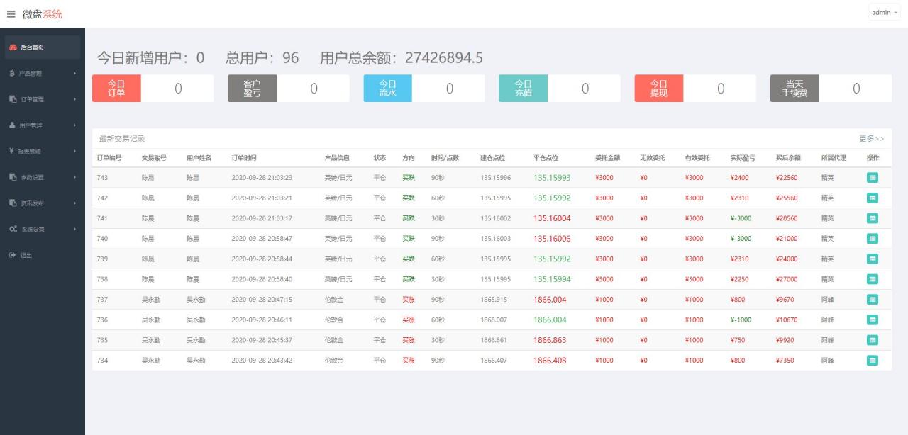 【原始版二开区块链】新版至尊UI的微交易区块链源码/带简易教程