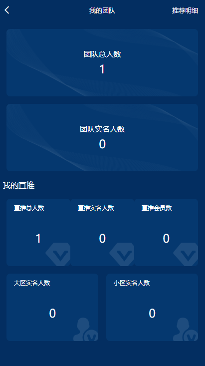 【趣小赞矿机】YFCMF-TP6框架挂机收益点赞任务虚拟币交易源码
