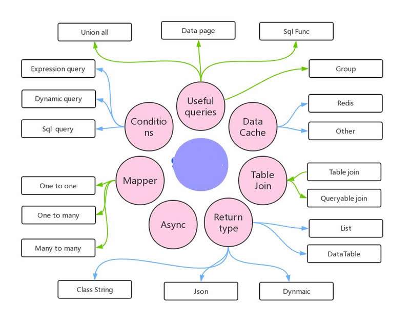 SqlSugarv5.0.0.19