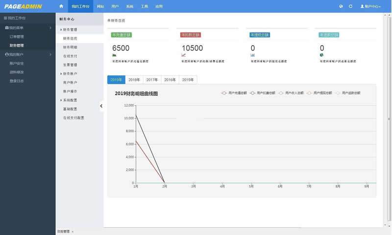 PageAdmin企业网站管理系统 v4.0.10