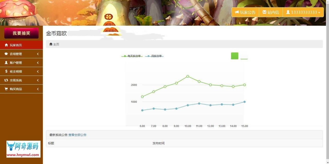 区块种植,金蘑菇完整版,种植转盘抽奖