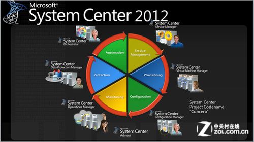 MicrosoftSystemCenterDPM2012视频教程