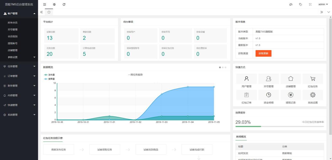 2020122005180073 【易酷试客试用管理系统 v1.9】易酷试用补单系统+免费试用+红包试用+拍A发B等多种模式