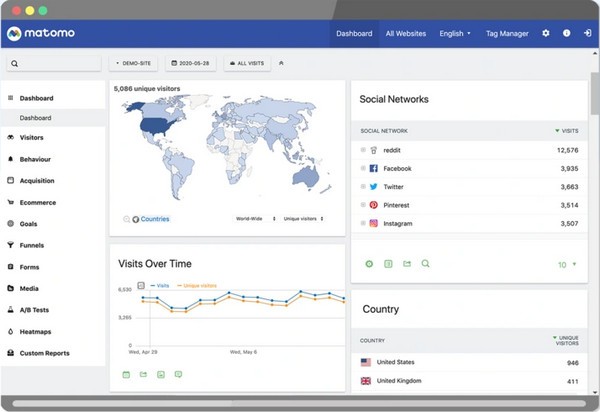 【matomo网站统计系统 v4.0.5】开源网站访问统计系统+采用了大量AJAX/Flash技术